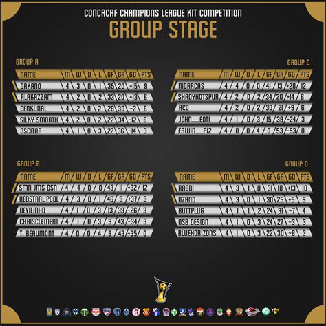 group standings|group stage standings.